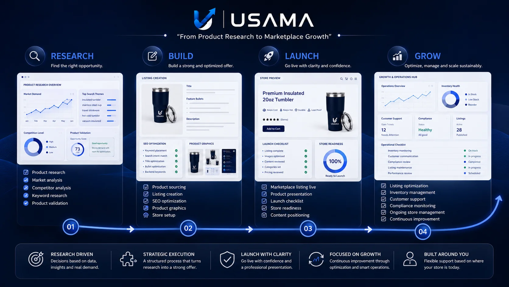 Growth Journey portfolio visual